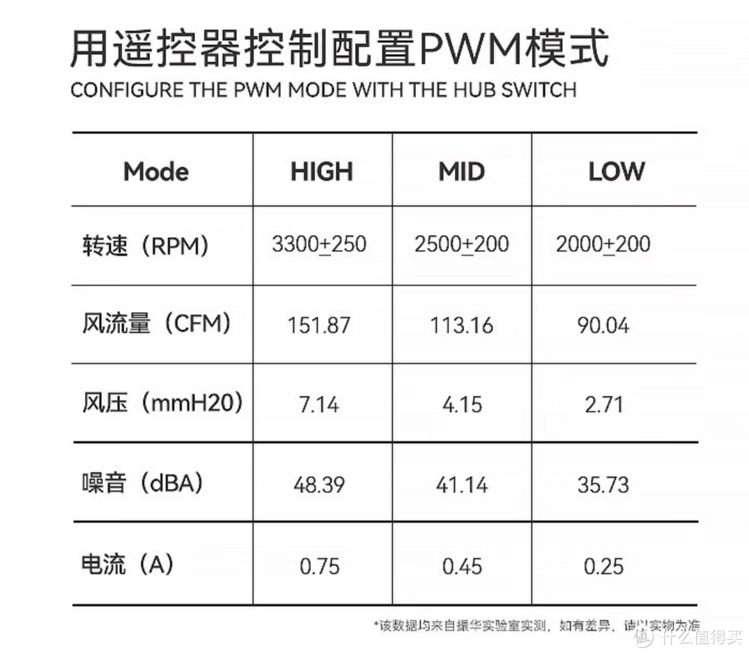 太暴力了！为了4080，我换了大风量大风压+低噪音的机箱风扇