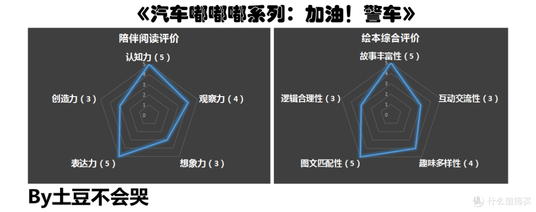 辛苦了警察,加油吧警车——《汽车嘟嘟嘟系列:加油!警车》荐读