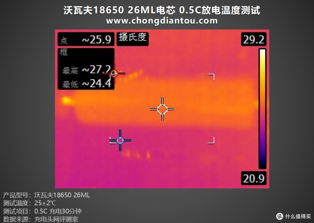 零下40℃仍能正常放电,沃瓦夫18650 26ML 评测