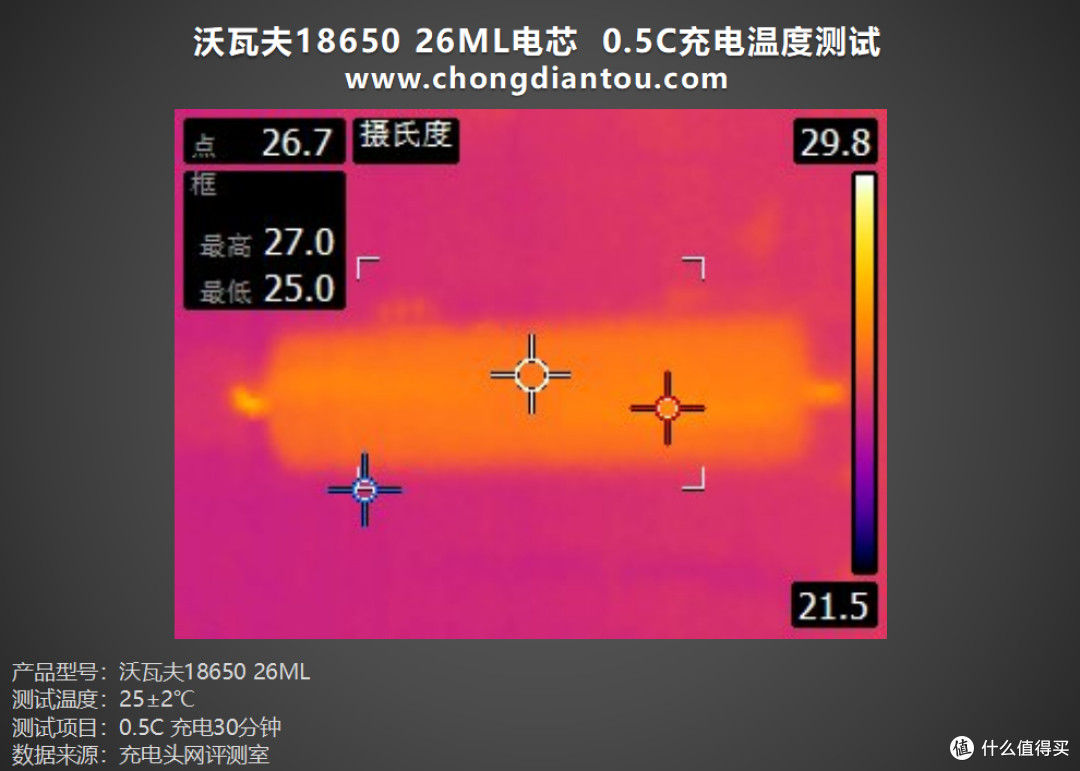 零下40℃仍能正常放电,沃瓦夫18650 26ML 评测