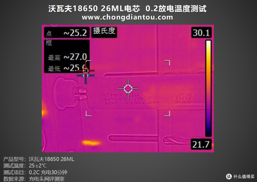零下40℃仍能正常放电,沃瓦夫18650 26ML 评测