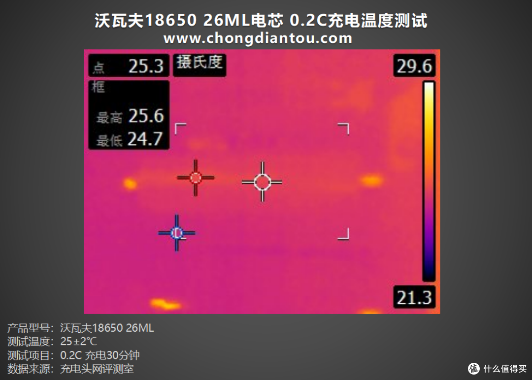 零下40℃仍能正常放电,沃瓦夫18650 26ML 评测