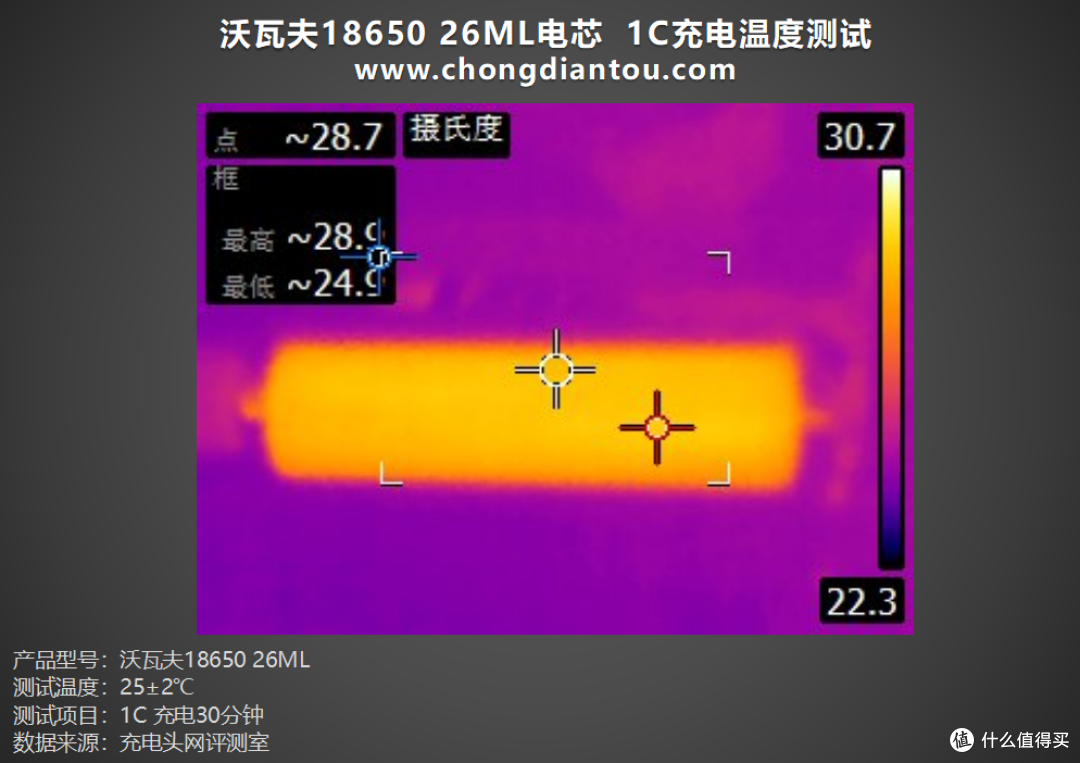 零下40℃仍能正常放电,沃瓦夫18650 26ML 评测