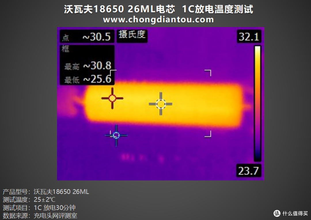 零下40℃仍能正常放电,沃瓦夫18650 26ML 评测