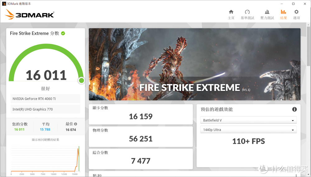 iGame雾山五行联名显卡RTX4060 Ti评测：水墨国风，性能制胜！