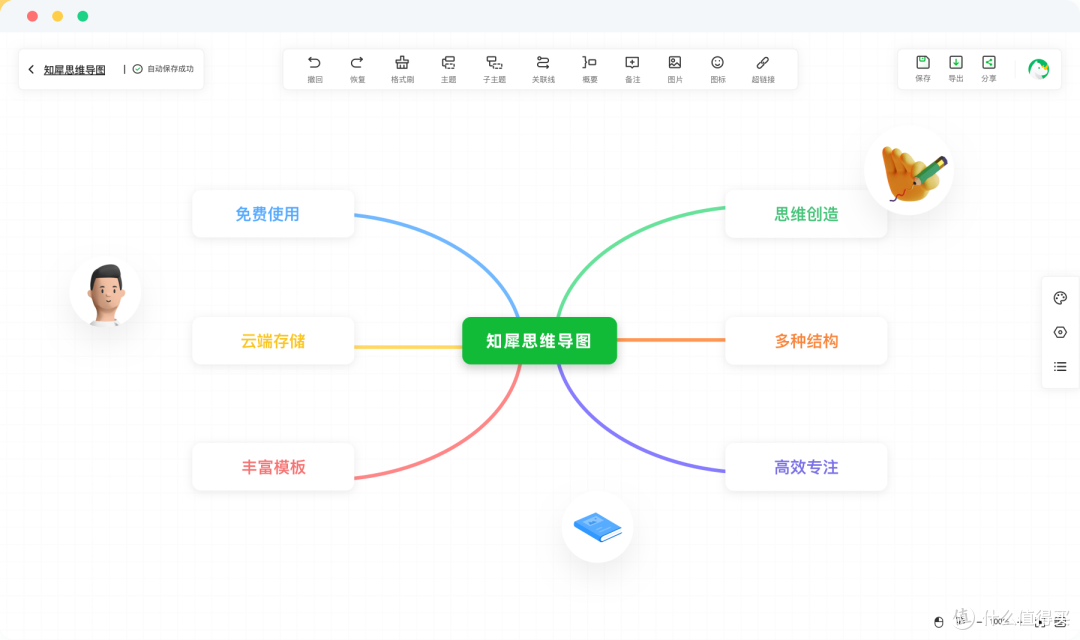 简单的思维导图怎么画?这两种轻松制作好看思维导图的方法了解一下