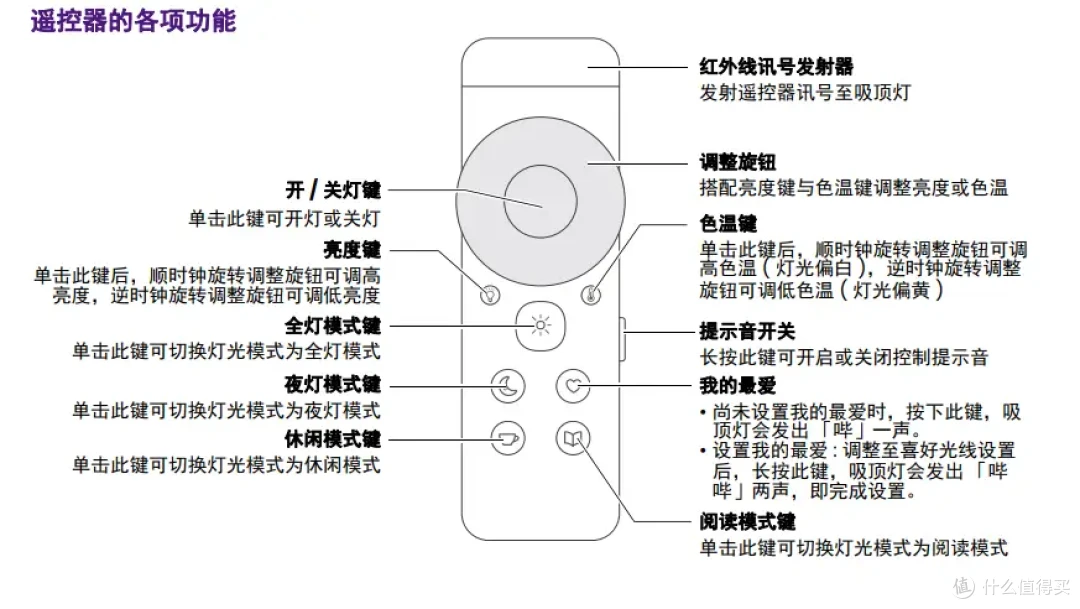 这个双十一，为什么我要换新的吸顶灯？