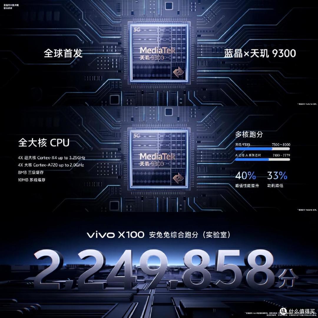 集大成者!“满分旗舰”vivo X100系列开售中,性能强影像更强