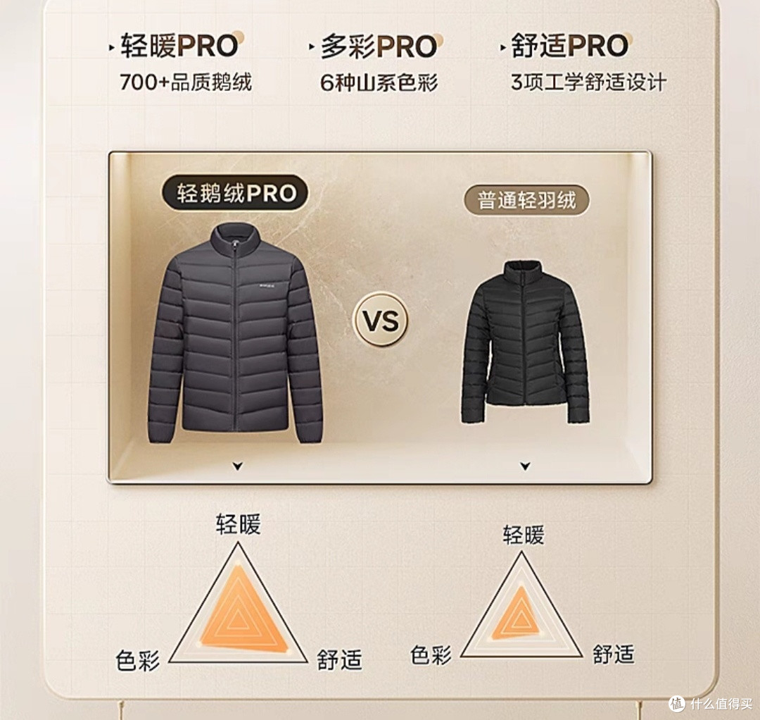 挑选羽绒服参考建议