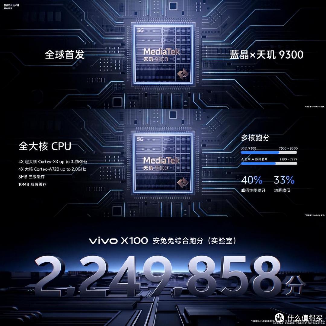 旗舰芯+自研芯加持，vivo X100 Pro带来巅峰性能与极致体验