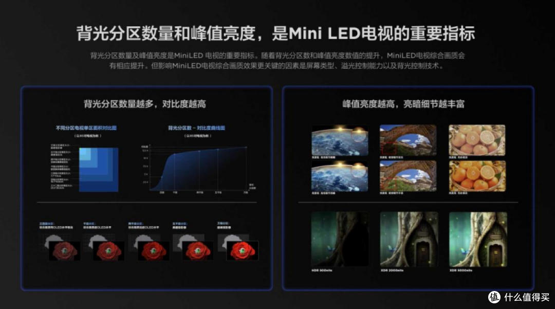探索Mini LED电视的未来:TCL引领的视觉革命