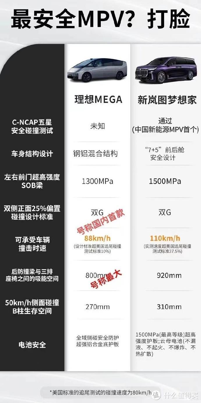 大V、高管纷纷下场,理想MEGA预售期间就要“翻车”?