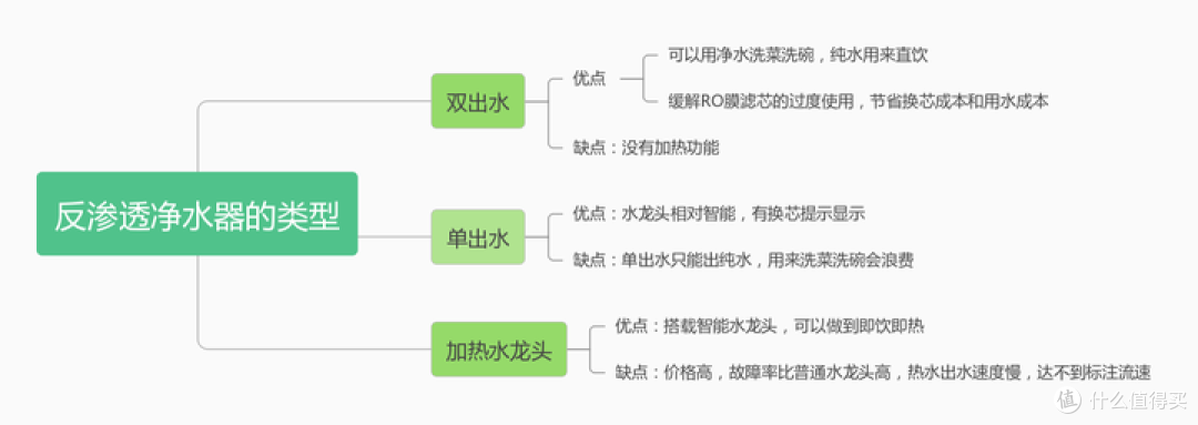 2023年双十二净水器怎么选|小米、佳德净、美的、安吉尔、352、沁园、史密斯、真正好用的只有这两款!