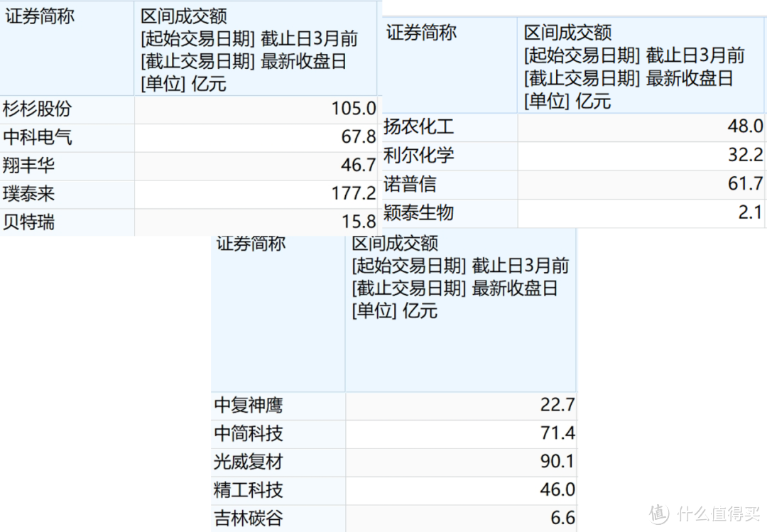 北证50暴涨，还值得上车吗？