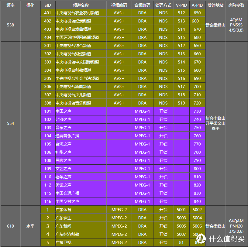 没了电视家，一样可以免费看电视