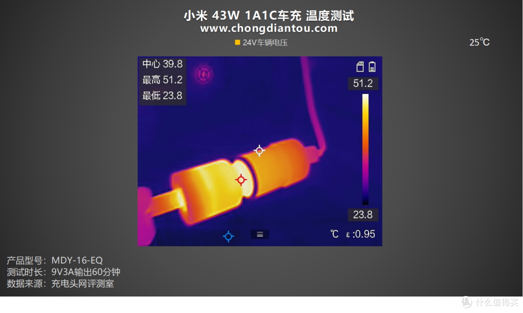 评测小米43W 1A1C 车载充电器:双USB 端口,双设备同充