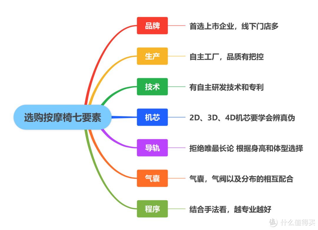 “颜值担当”奥佳华X9按摩椅好用吗？全面拆解，明明白白它的芯