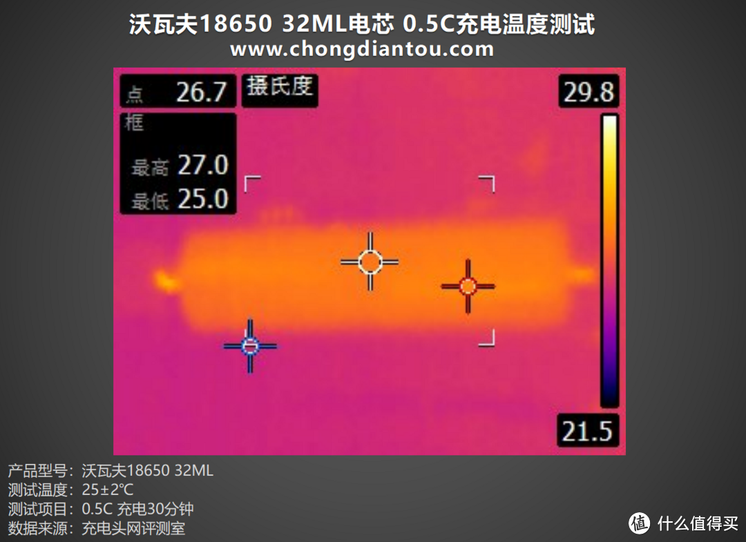 耐低温、大容量，沃瓦夫18650 32ML 电芯评测