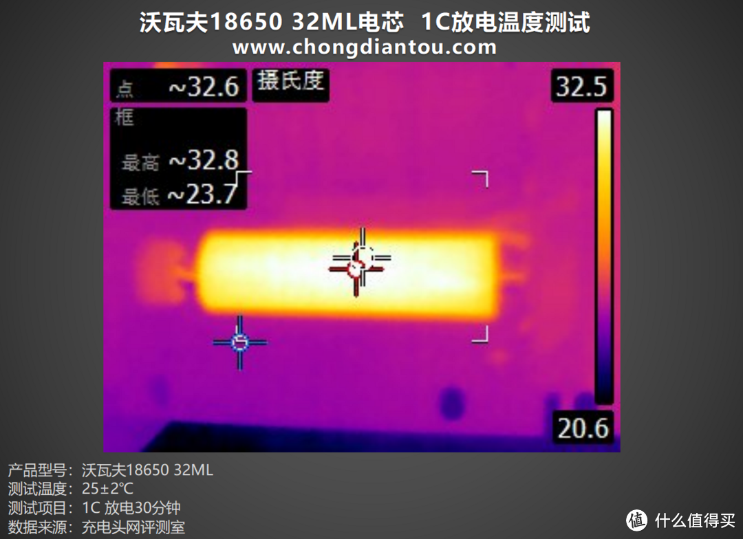 耐低温、大容量，沃瓦夫18650 32ML 电芯评测