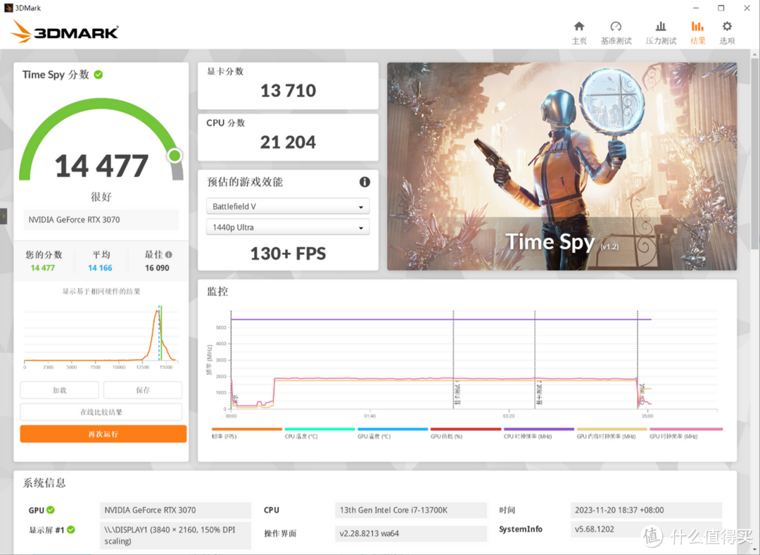 多方面提升，七彩虹新旗舰主板iGame Z790 D5 FLOW装机点评