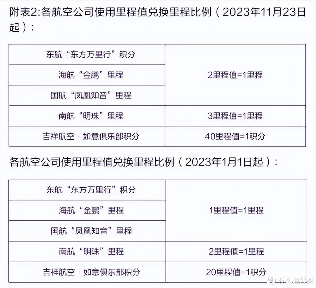 突发噩耗！网红神卡门槛再次升级！