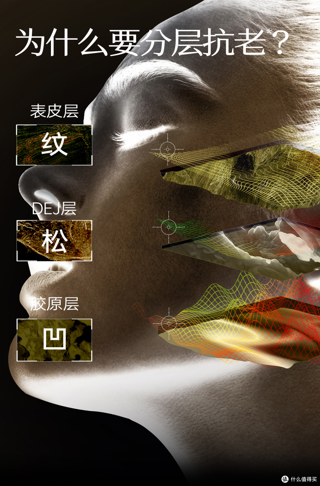 打开分层抗老新思路，科学直击衰老源头