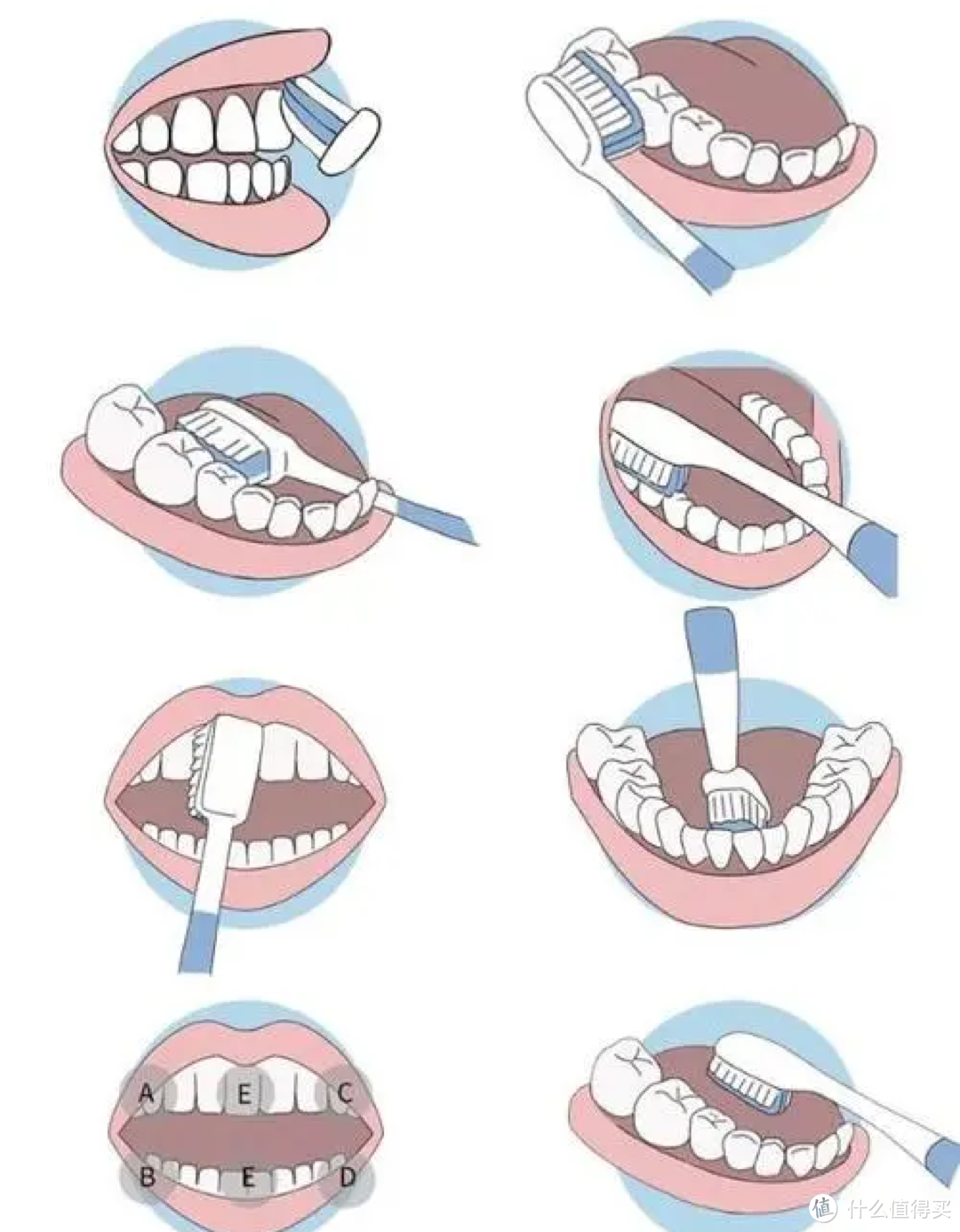 儿童刷牙用电动牙刷还是手动的好？严防三大副作用缺点
