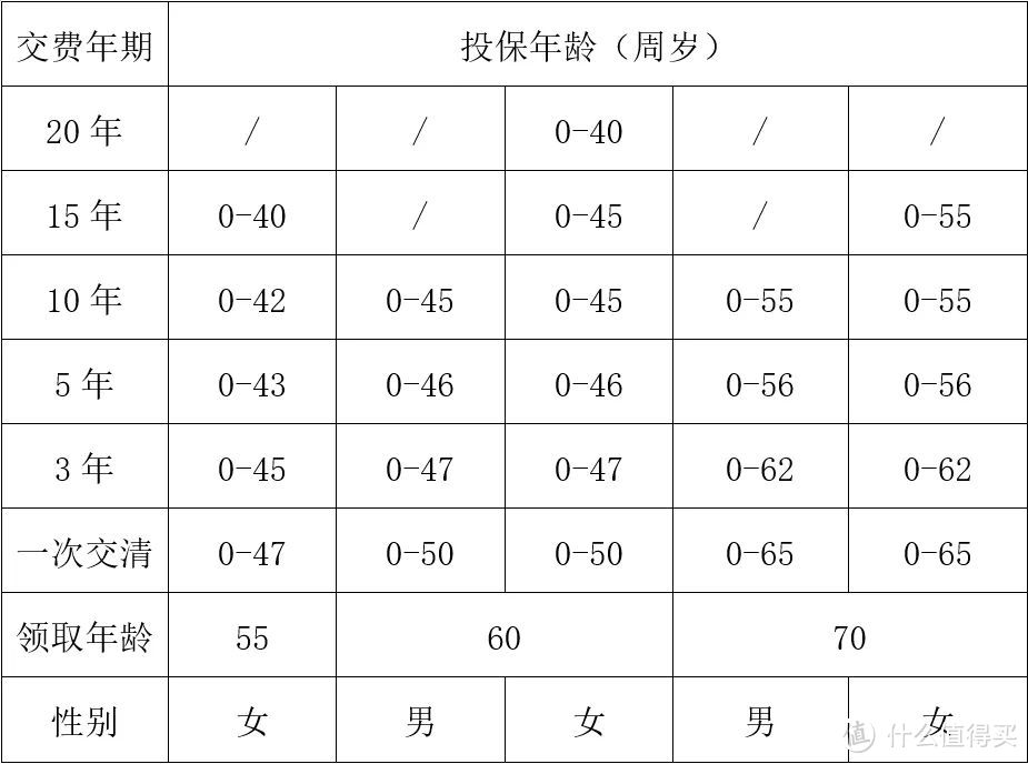 大家「养多多5号」，更适合女性投保