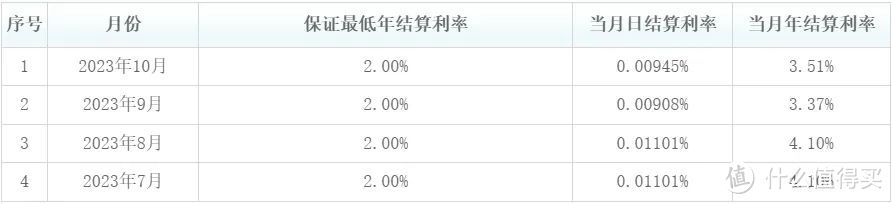 鑫如意悦享版结算利率