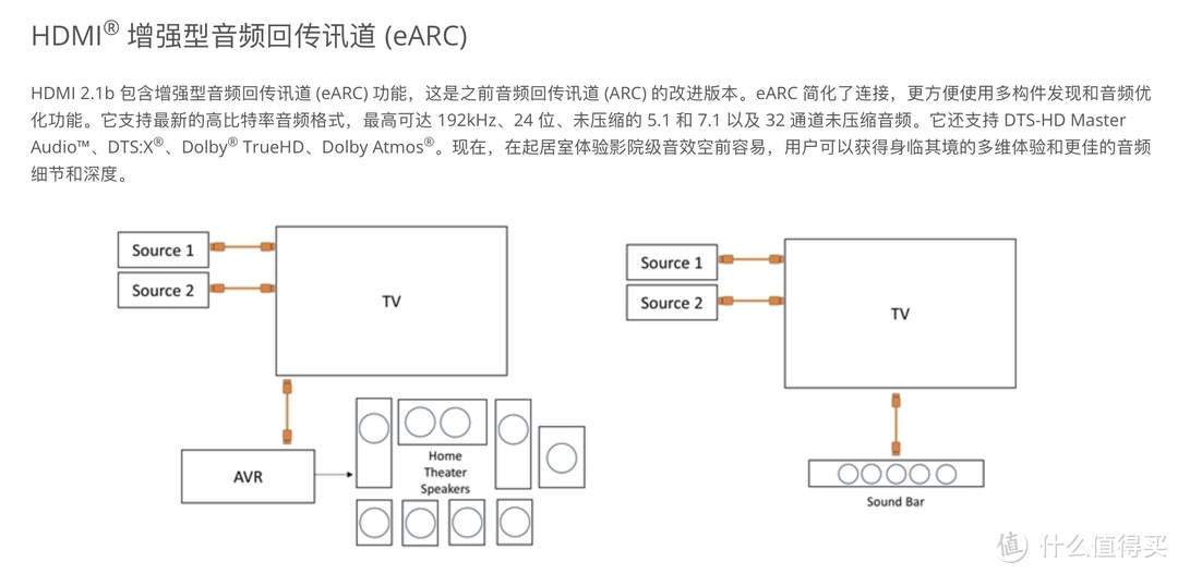 买了8K电视却无法享受超高清效果？可能是线材没选对