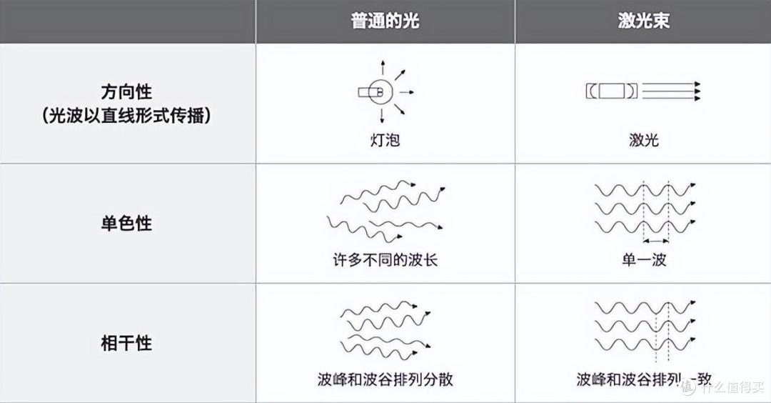 激光投影仪Top1 坚果家用投影仪推荐