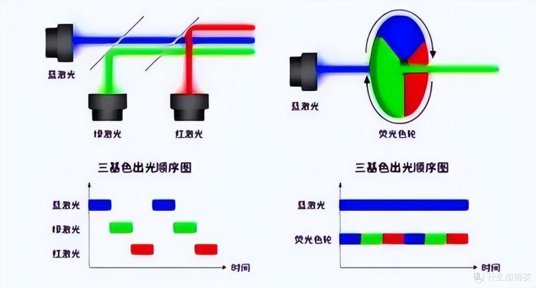 激光投影仪Top1 坚果家用投影仪推荐