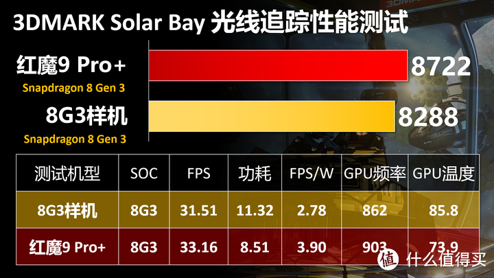 骁龙8 Gen 3的性能巅峰 红魔9 Pro+评测报告
