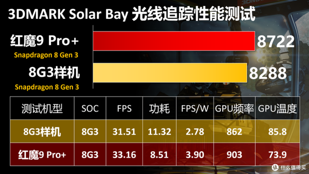 骁龙8 Gen 3的性能巅峰 红魔9 Pro+评测报告