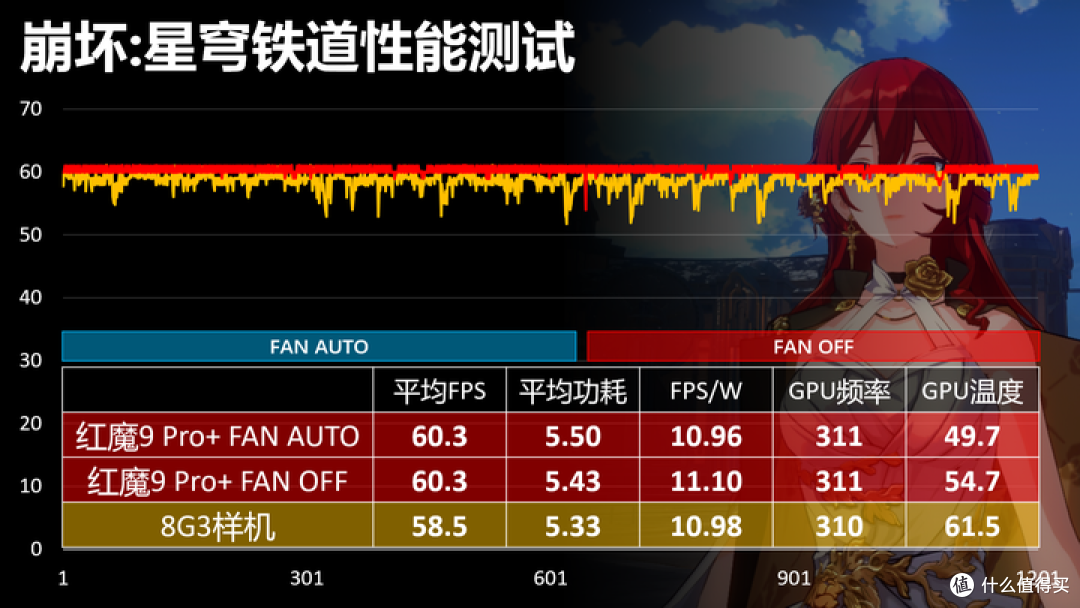 骁龙8 Gen 3的性能巅峰 红魔9 Pro+评测报告