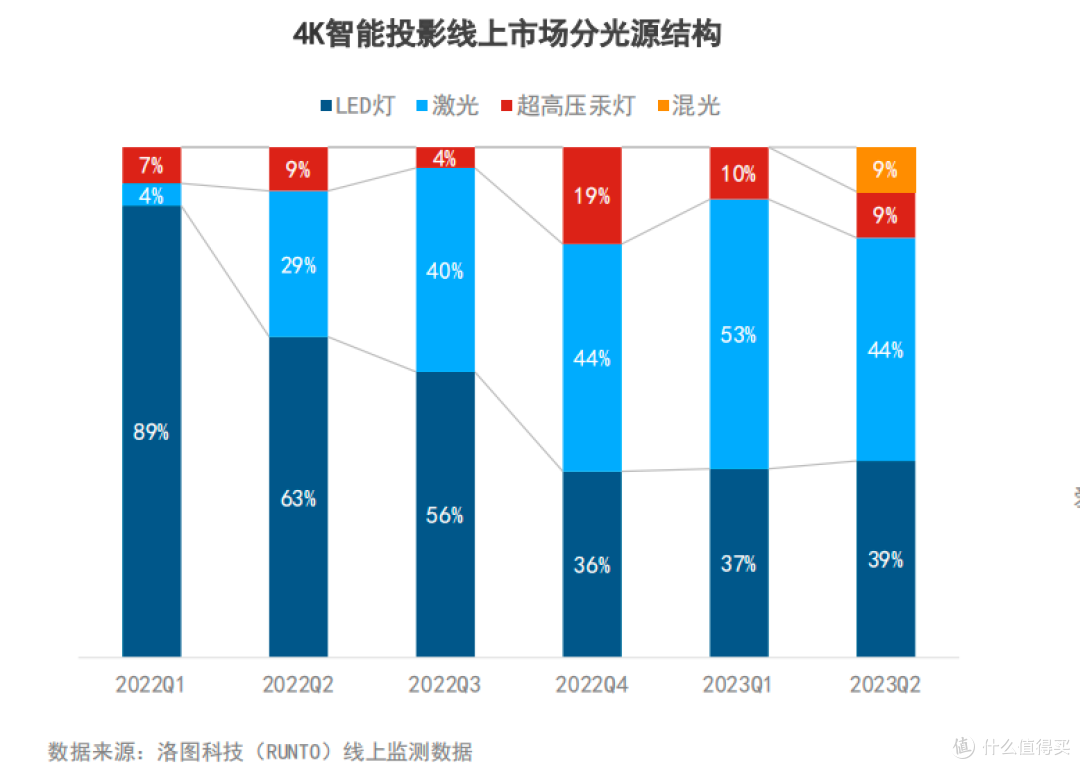 激光投影将是未来?有哪些值得购买的激光家用投影仪产品
