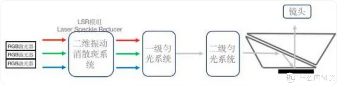 激光投影将是未来?有哪些值得购买的激光家用投影仪产品