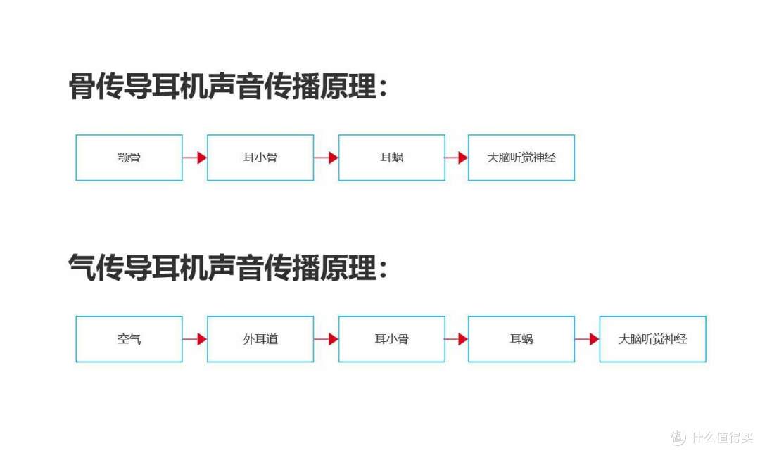 更适合运动佩戴的蓝牙耳机来了!漫步者Comfo Run开放式蓝牙耳机体验分享