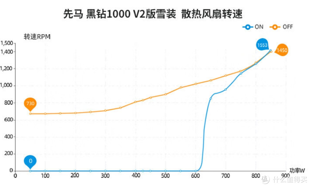 限时2天 799元 先马（SAMA）黑钻1000W V2版雪装 赠送 价值459 元镜界 海景房机箱!