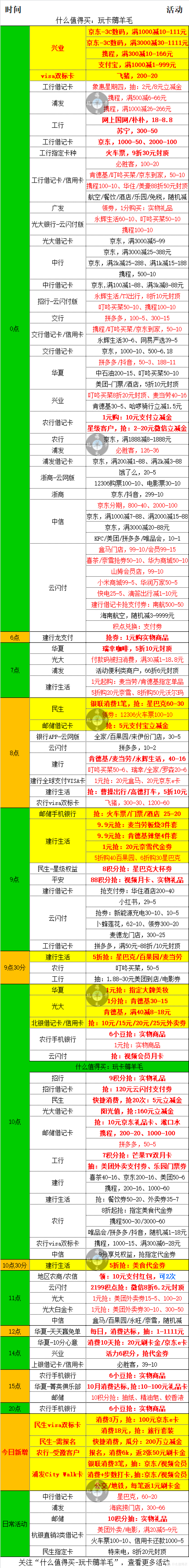 11月23号周四,银行活动优惠