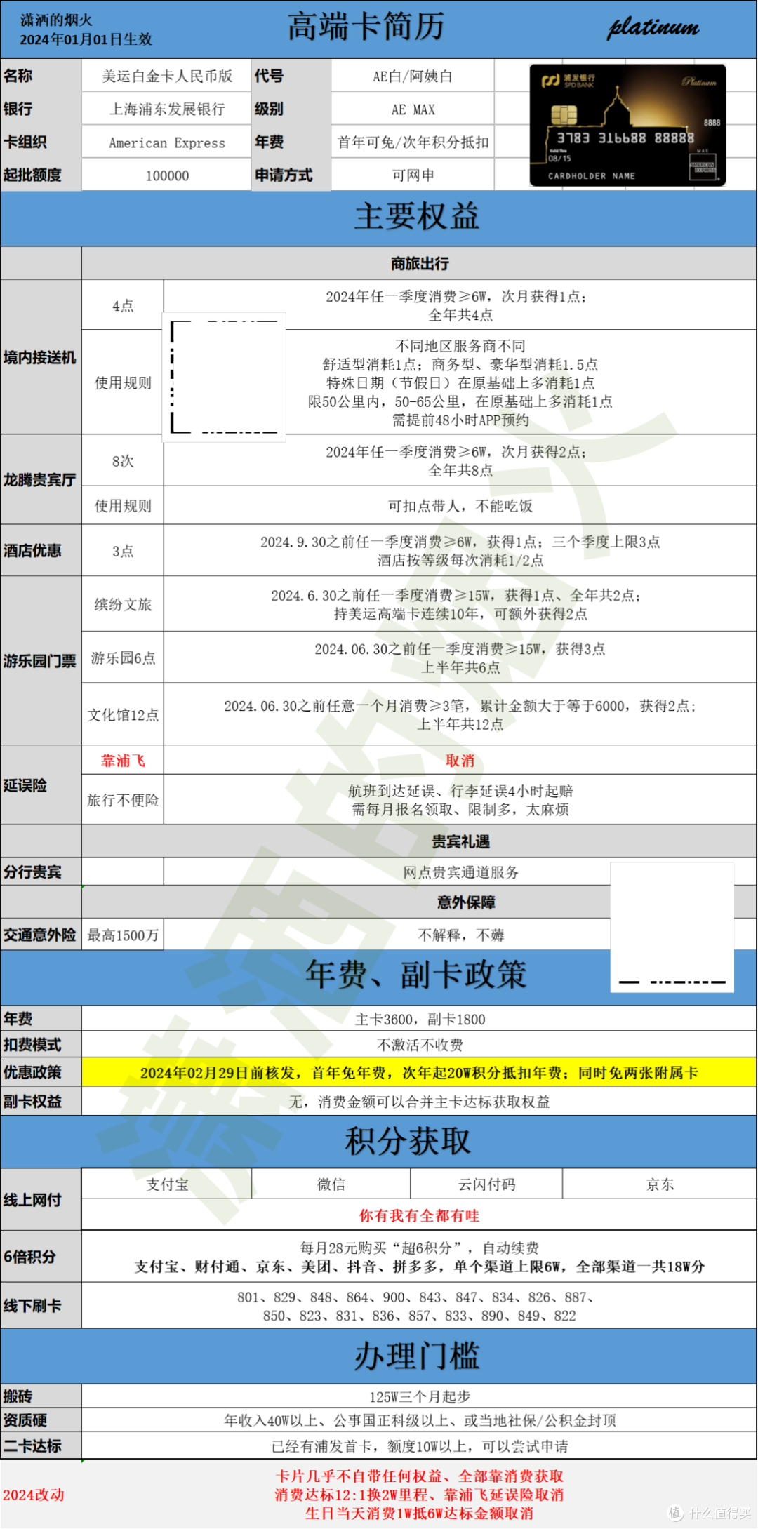 申卡陨落,超白变AE,AE变野鸡?