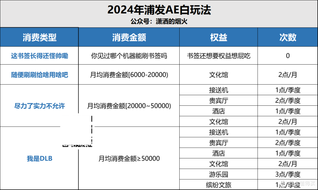 申卡陨落,超白变AE,AE变野鸡?