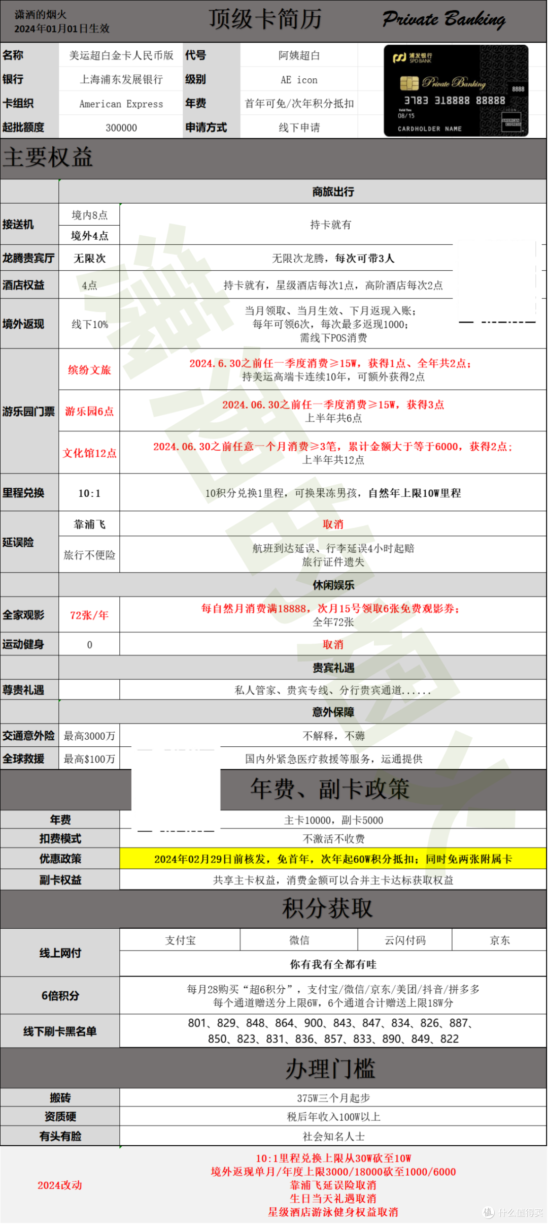 申卡陨落,超白变AE,AE变野鸡?
