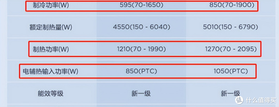 空调电辅热的作用？有必要开吗？冬天室外不同温度空调选购建议