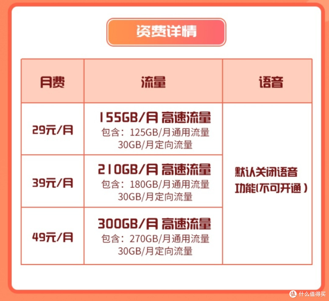 电信星卡流量升级,加量不加价