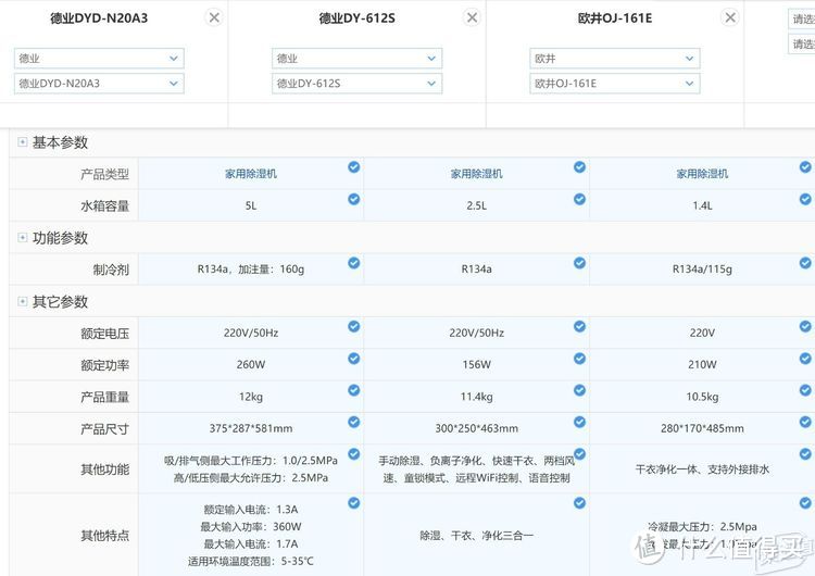 听我一句劝，南方用德业N20A3做好除湿防潮，入手不亏