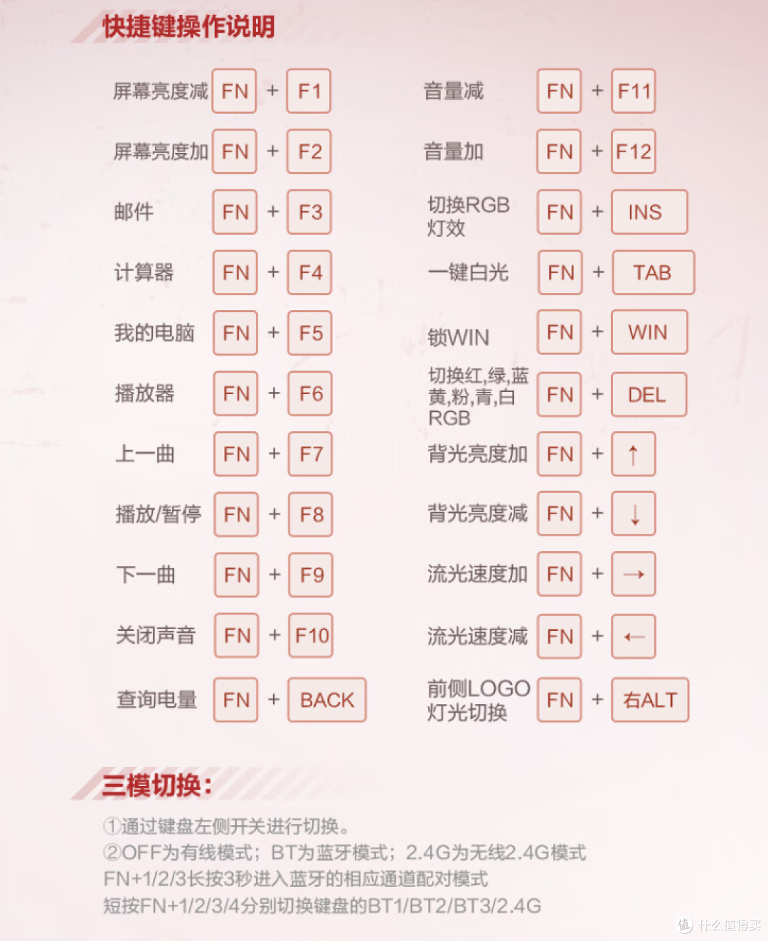 太稳了!走进“星闪”宇宙 - 雷神ML903星闪鼠标 & ZERO75机械键盘体验报告