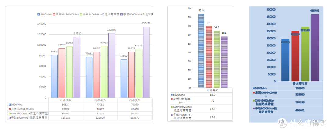 轻松超频 8000MHz! 技嘉 B760M 冰雕X主板实测：性价比之选