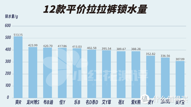 12款拉拉裤测评：这3款容易红屁屁！