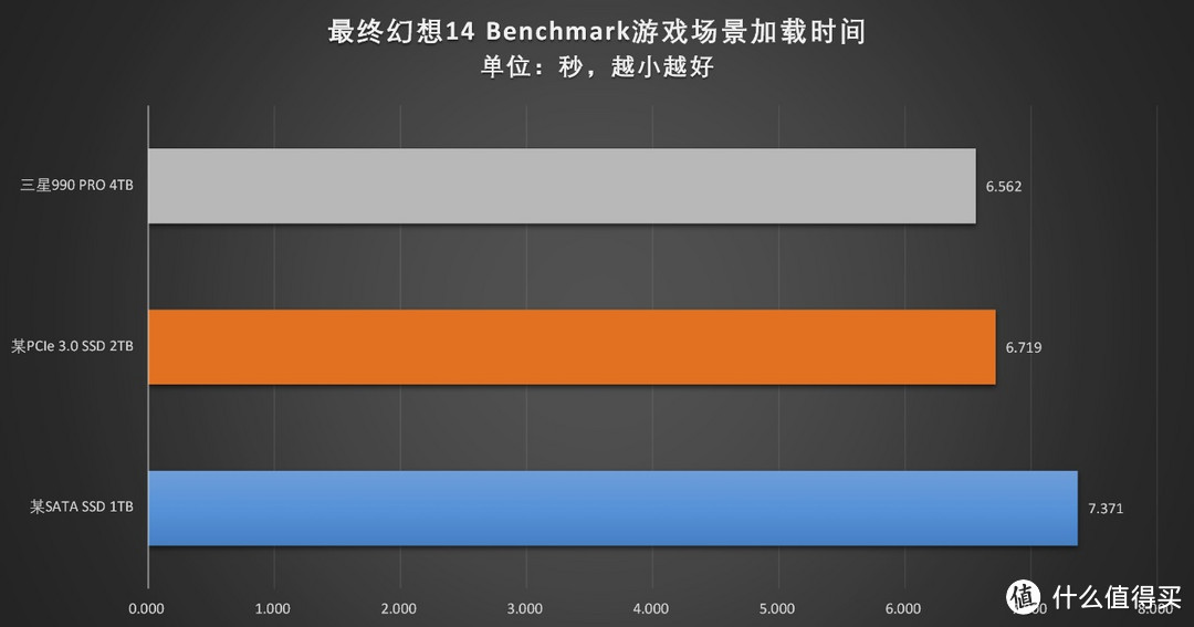 全面致胜：三星990 PRO 4TB SSD评测